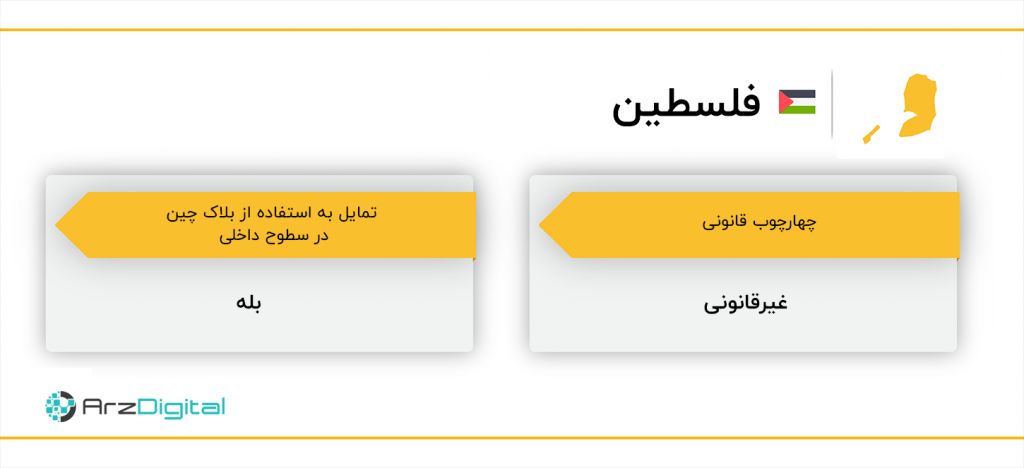 از ایران تا لبنان، جایگاه بلاک چین و وضعیت قانونی ارزهای دیجیتال در خاورمیانه چیست؟