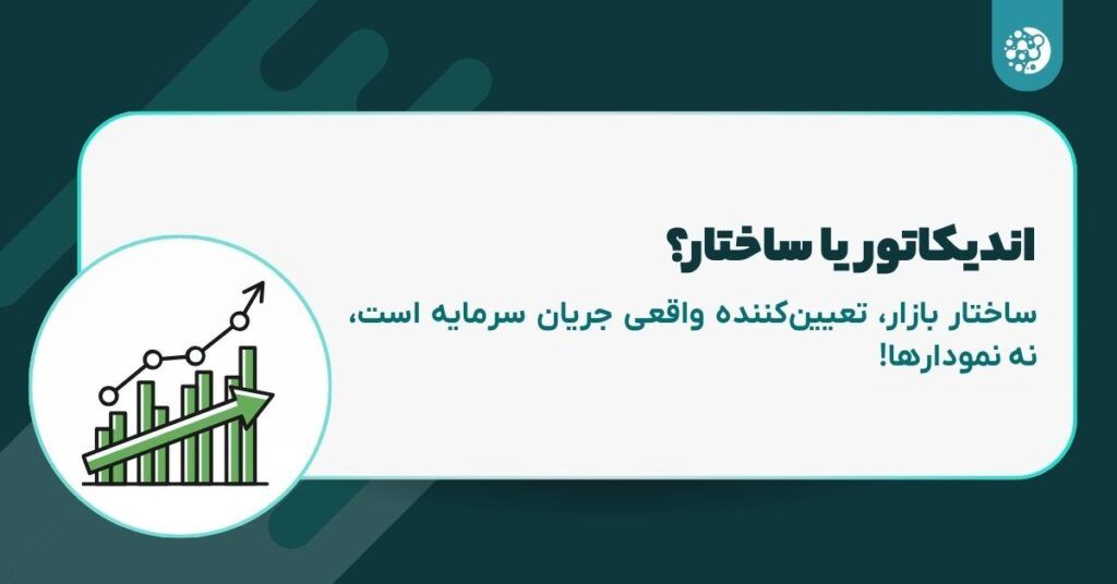 آینده بازار را دیگر اندیکاتورها تعیین نمی‌کنند