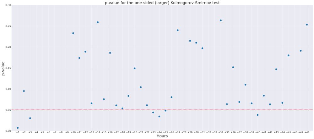 بررسی تخصصی تاثیر تتر بر افزایش شدید قیمت بیت کوین در سال 2017