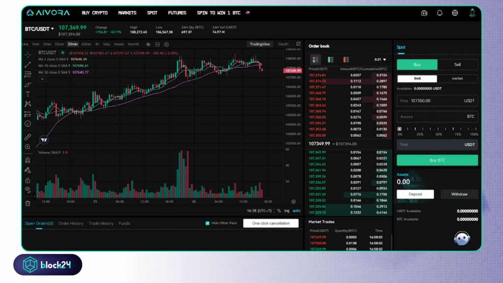 بررسی کلی صرافی Aivora: ویژگی‌ها، نحوه ثبت‌نام و برنامه‌های پاداش برای کاربران