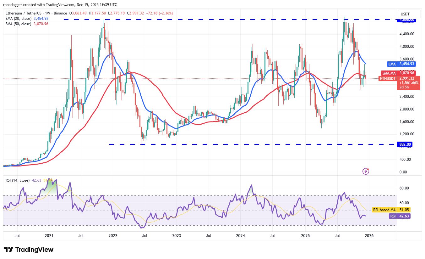 نمودار قیمت اتریوم