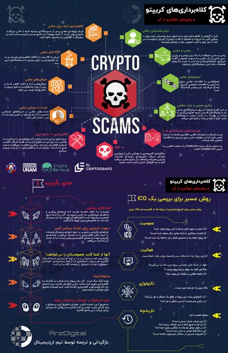 مروری بر انواع روش‌های کلاهبرداری در حوزه ارزهای دیجیتال