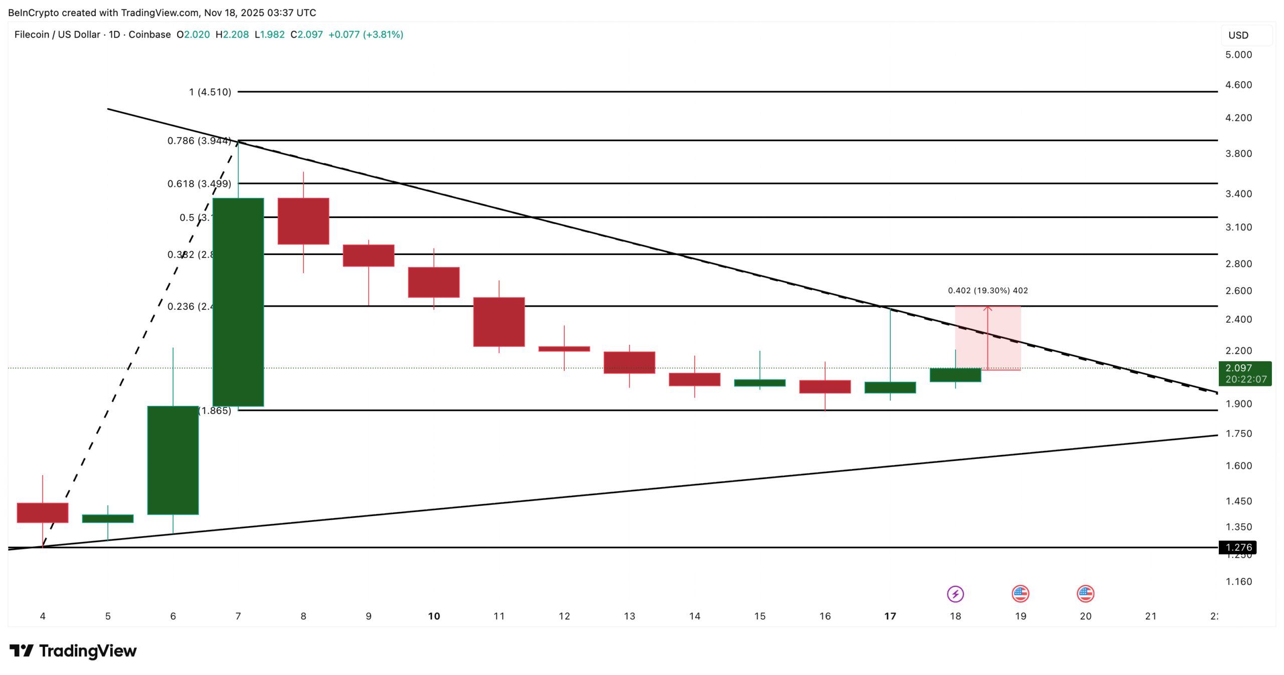 تحلیل قیمت ارز دیجیتال فایل کوین