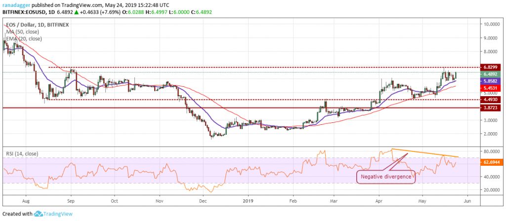 تحلیل تکنیکال هفتگی قیمت ایاس 1 اکتبر (9 مهر) تحلیل تکنیکال هفتگی قیمت ایاس 1 اکتبر (9 مهر)