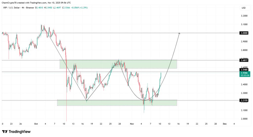 تحلیل تکنیکال قیمت ریپل
