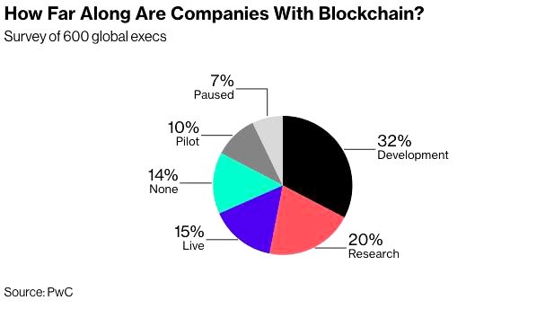 چین تا سال 2023 به ابر قدرت بلاک چین جهان تبدیل خواهد شد !