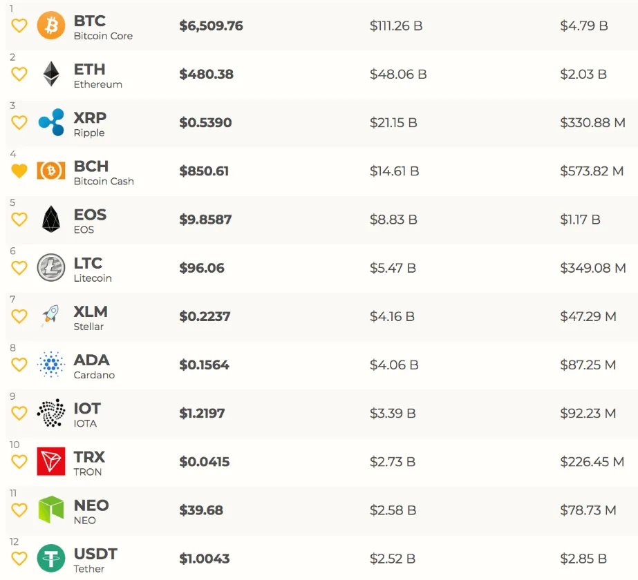 نتایج یک تحقیق جنجالبرانگیز: رشد قیمت بیت کوین در سال 2017 مصنوعی بوده است نتایج یک تحقیق جنجالبرانگیز: رشد قیمت بیت کوین در سال 2017 مصنوعی بوده است