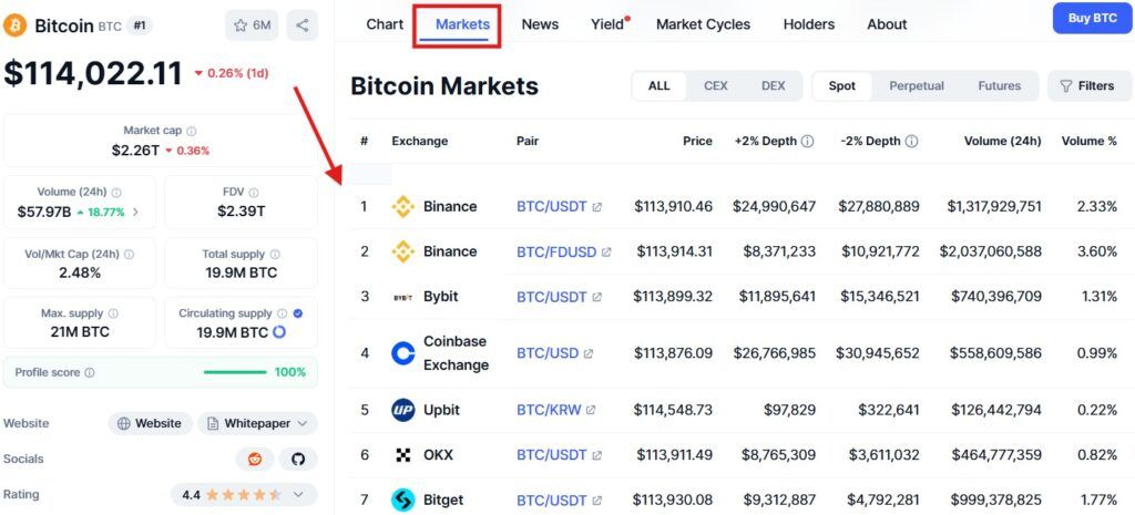 بازارهای هر ارز در کوین مارکت کپ