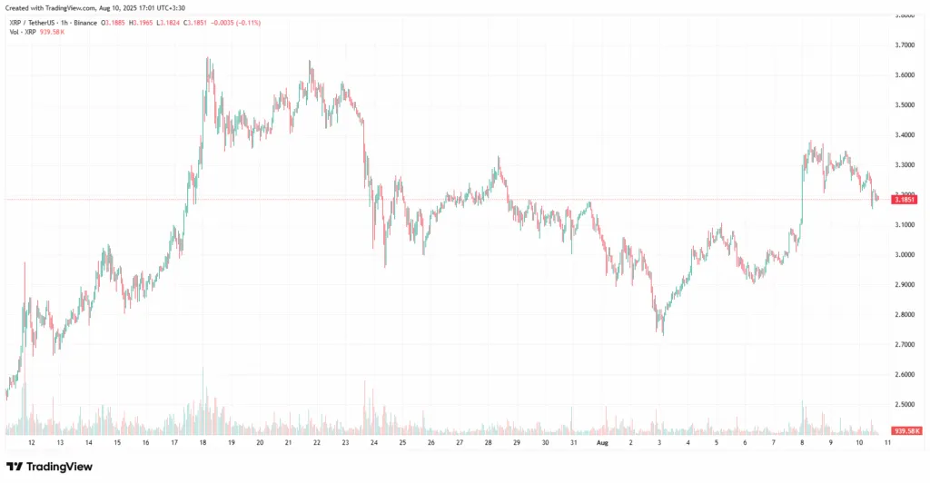 قیمت ریپل (XRP)