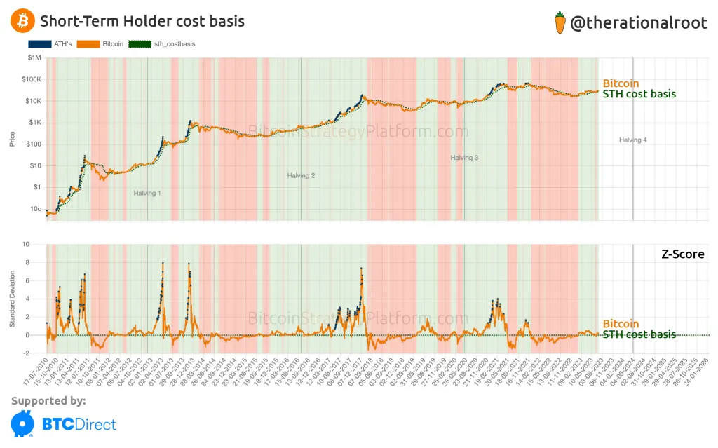 پیشبینی قیمت بیت کوین با روانشناسی چرخه بازار؛ بازار ارزهای دیجیتال اکنون در چه مرحلهای است؟ پیشبینی قیمت بیت کوین با روانشناسی چرخه بازار؛ بازار ارزهای دیجیتال اکنون در چه مرحلهای است؟