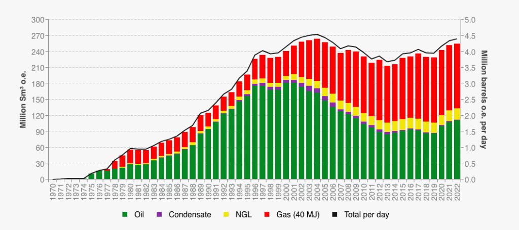 نروژ یارانه انرژی مربوط به استخراج بیت کوین را برداشت