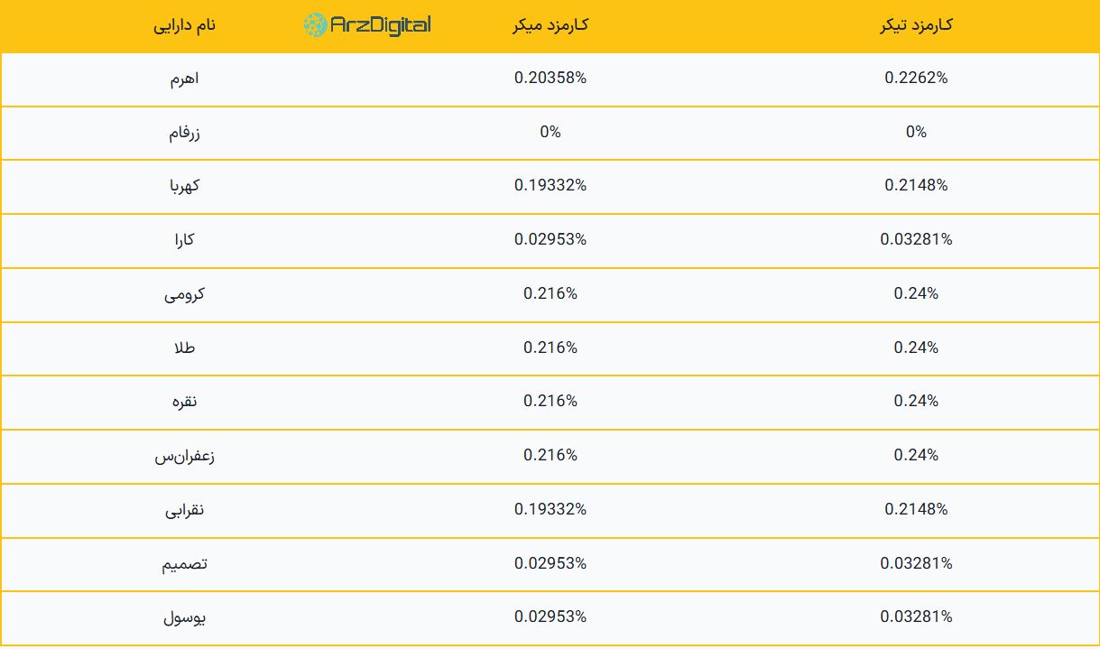 صرافی مزدکس: نقد و بررسی و اطلاعات کامل