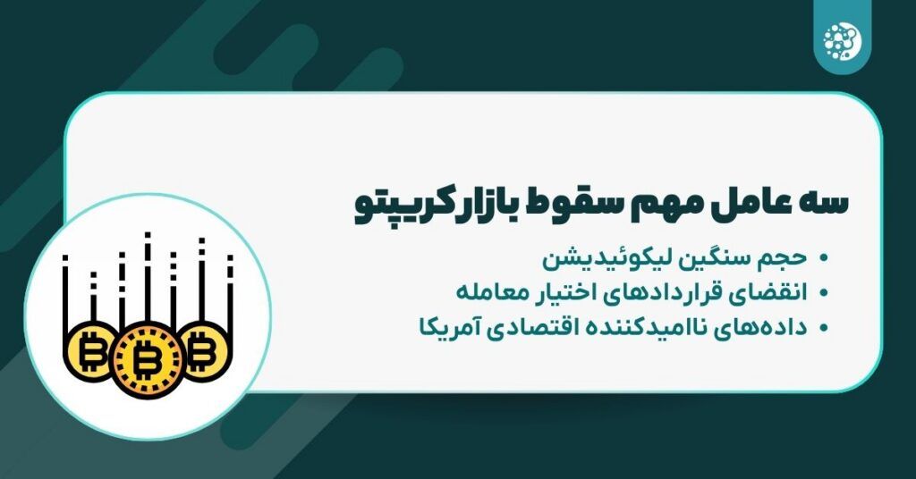 سه عامل مهم سقوط بازار کریپتو