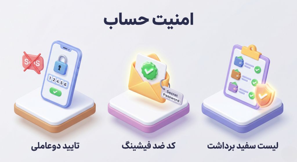 امنیت حساب در صرافی ارز دیجیتال