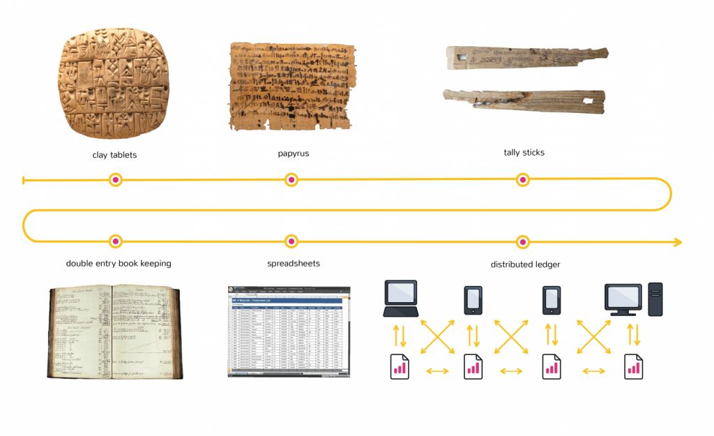 یک بار برای همیشه مفاهیم ارز دیجیتال را یاد بگیرید