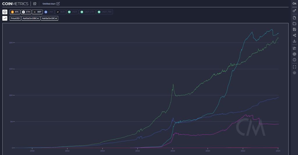 بهترین سایتهای تحلیل ارز دیجیتال؛ خودتان تحلیل کنید! بهترین سایتهای تحلیل ارز دیجیتال