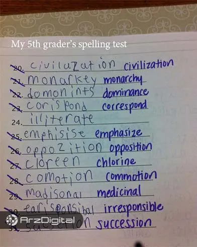 مسیر هشتگانه تبدیل شدن به یک تریدر افسانهای دیکته پنجم دبستان من