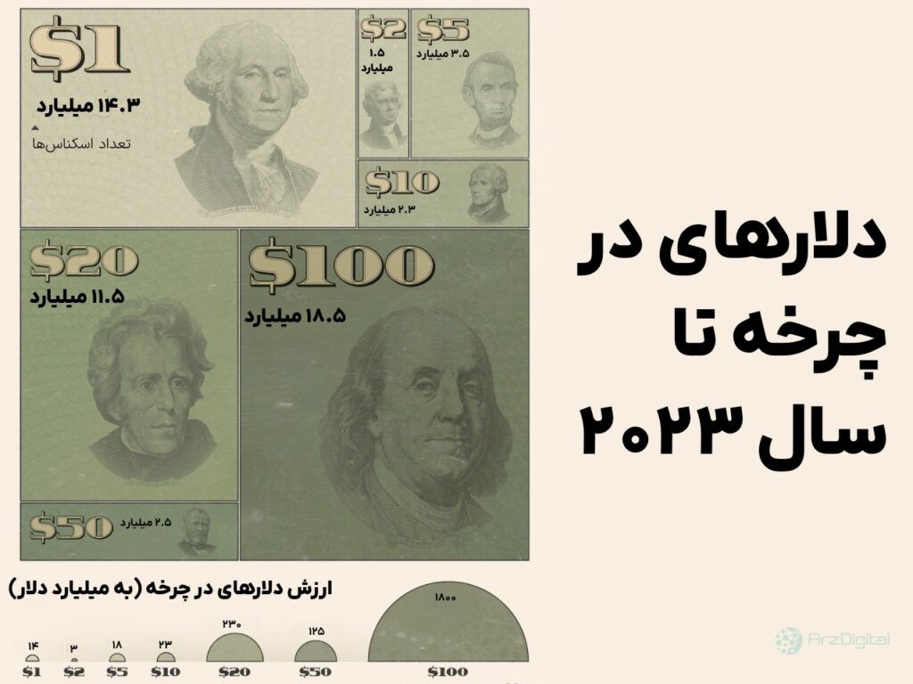 united-states-dollar | usd دلارهار در چرخه