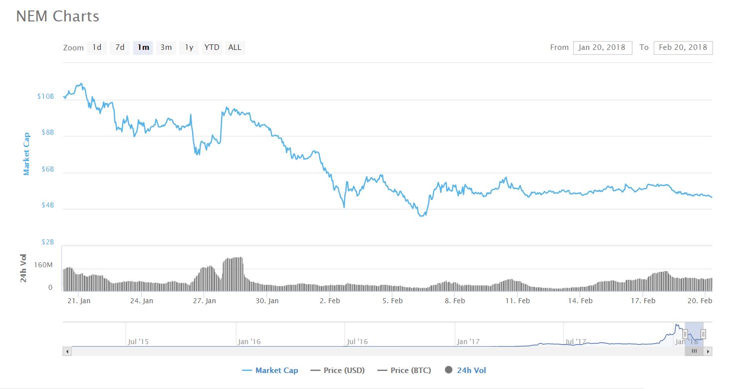 مصاحبه با چارلی لی: پیش بینی قیمت بیت کوین در کوتاه مدت غیر ممکن است
