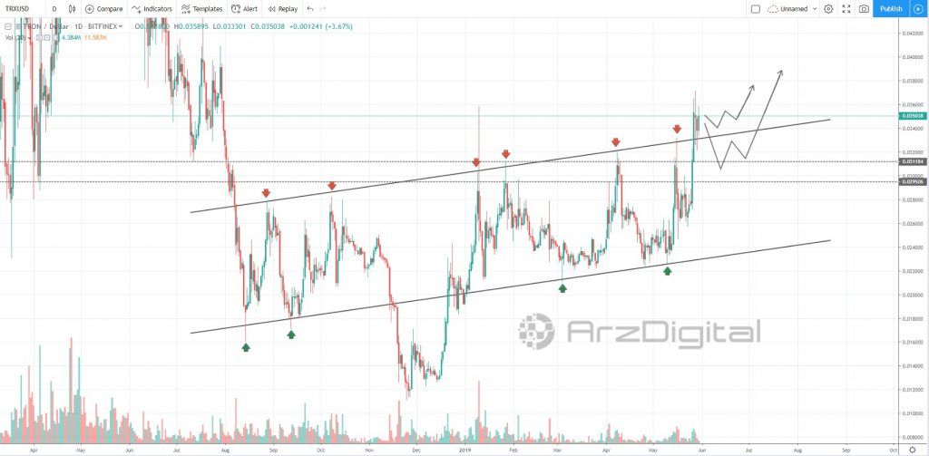 شکسته شدن کانال صعودی ترون و حرکت به سوی اهداف قیمتی بالاتر