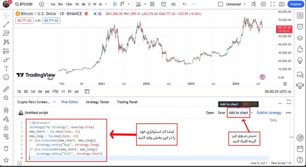 بک تست خودکار در تریدینگ ویو