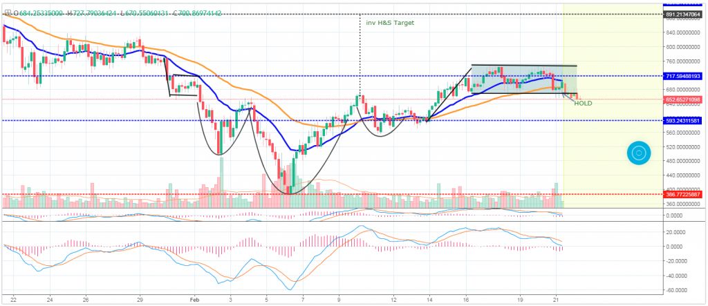تحلیل تکنیکال هفتگی قیمت دش 10 جولای (19 تیر)