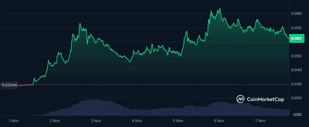 چارت زی کی سینک