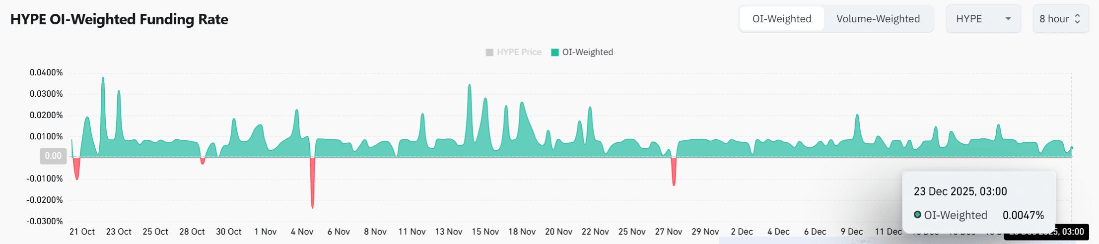 نمودار نرخ بهره تامین سرمایه هایپرلیکوئید