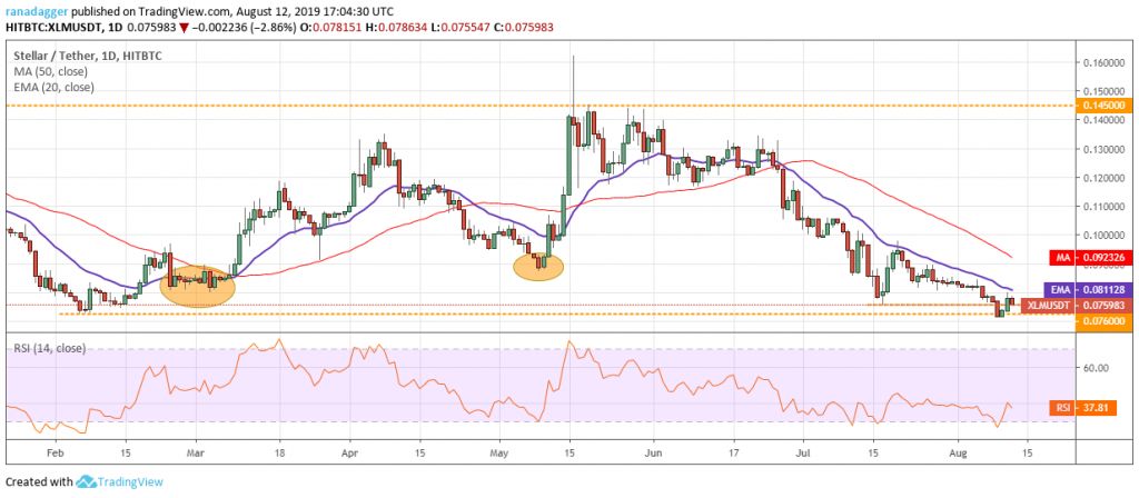 تحلیل تکنیکال هفتگی قیمت استلار 1 اکتبر (9 مهر) تحلیل تکنیکال هفتگی قیمت استلار 1 اکتبر (9 مهر)