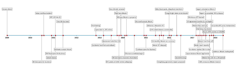 واکاوی دیدگاههای مختلف در مورد بیت کوین واکاوی دیدگاههای مختلف در مورد بیت کوین
