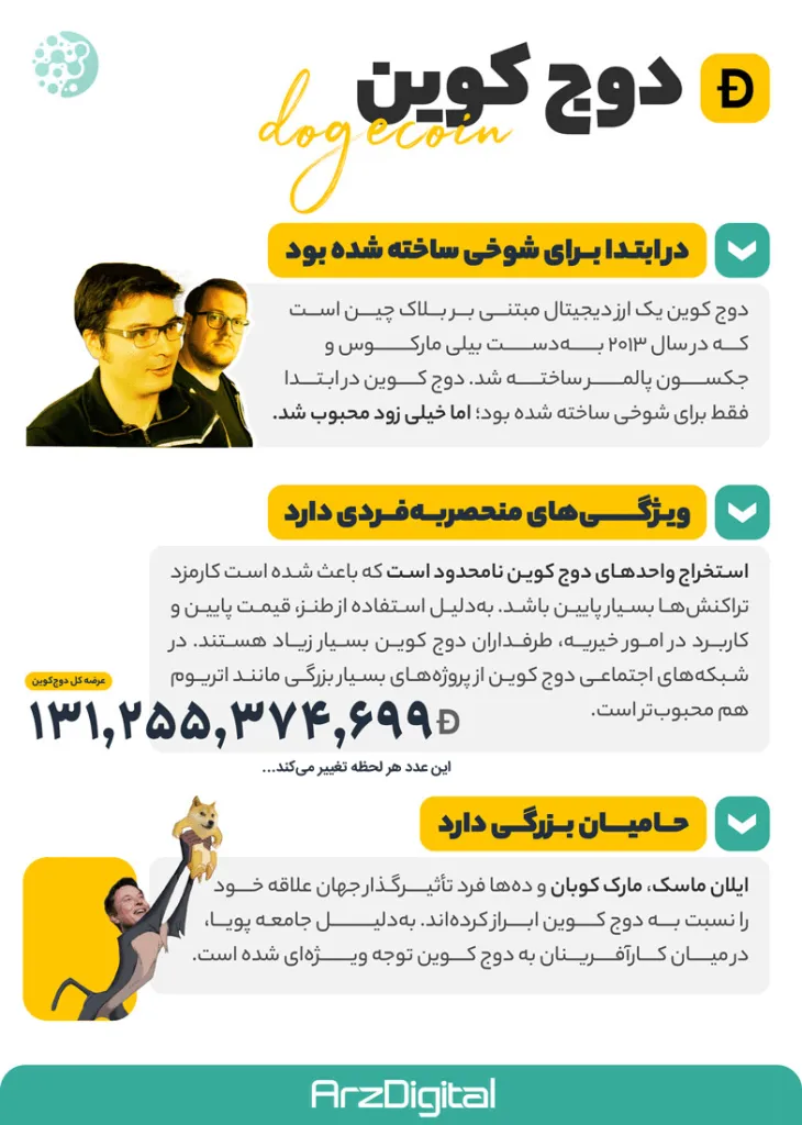 دوج کوین چیست؟ هر آنچه باید درباره این ارز دیجیتال بامزه بدانید + ویدیو دوج کوین چیست؟ هر آنچه باید درباره این ارز دیجیتال بامزه بدانید