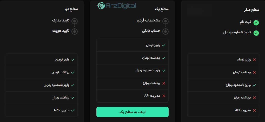 صرافی ارزینجا: نقد و بررسی و اطلاعات کامل
