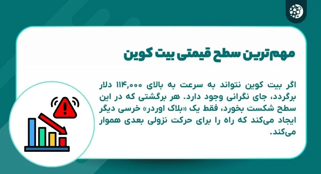 مهم‌تر سطح مقاومتی بیت کوین