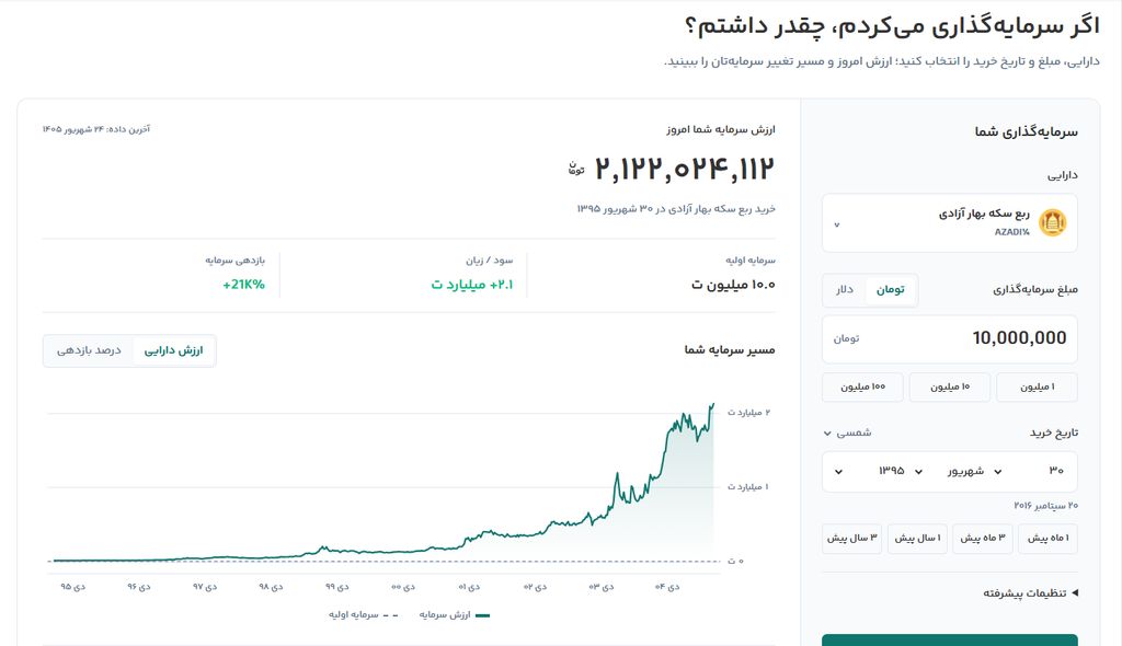 ۱۰ میلیون تومان سرمایه‌گذاری در سال ۹۵ امروز چقدر می‌شود؟ مقایسه طلا، کریپتو و مسکن