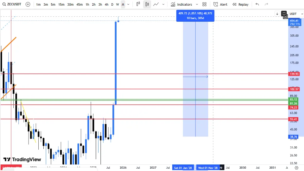 قیمت زی‌کش
