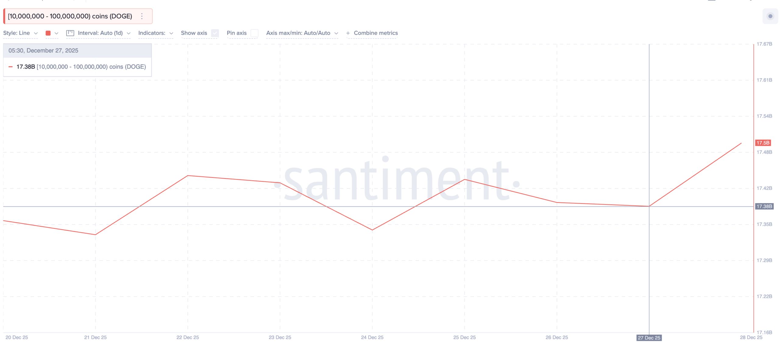 انباشت نهنگ‌های دوج کوین