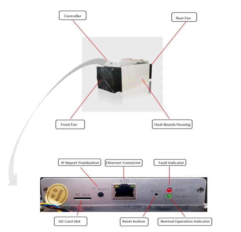 بررسی دستگاه استخراج انت ماینر S9j + آموزش راهاندازی اجزای انتماینر S9j