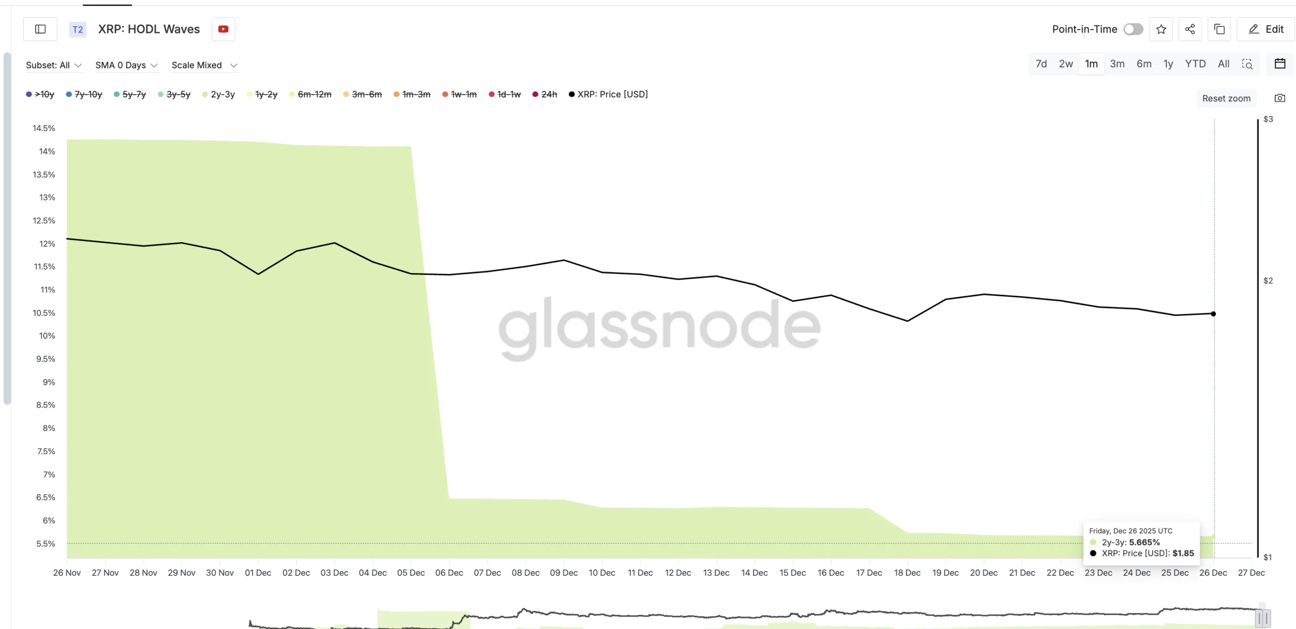 نمودار خروج هولدرهای بلندمدت ریپل
