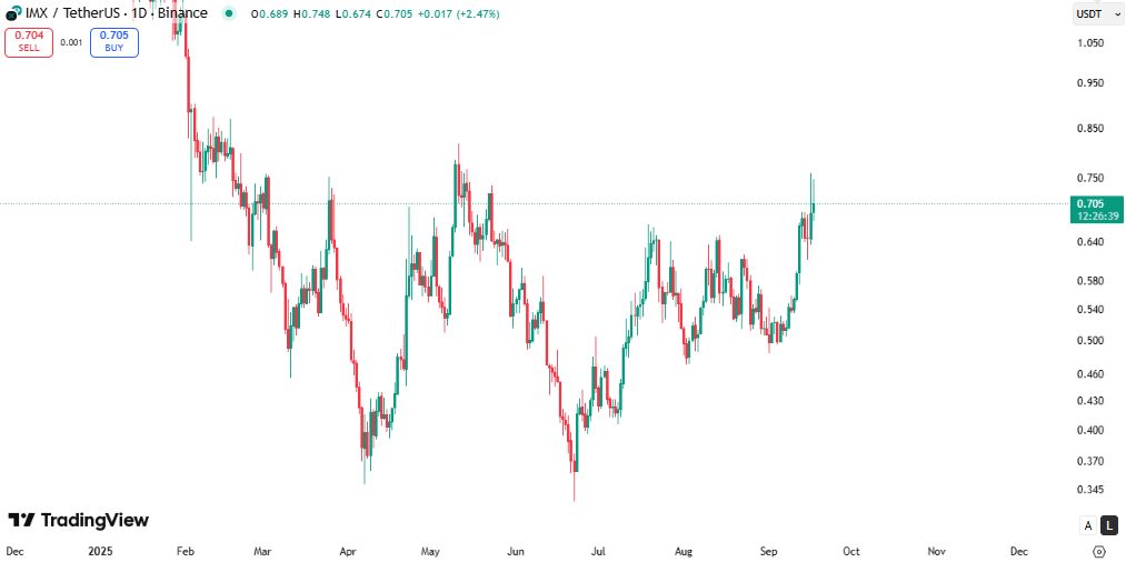 تحلیل تکنیکال ایمیوتبل