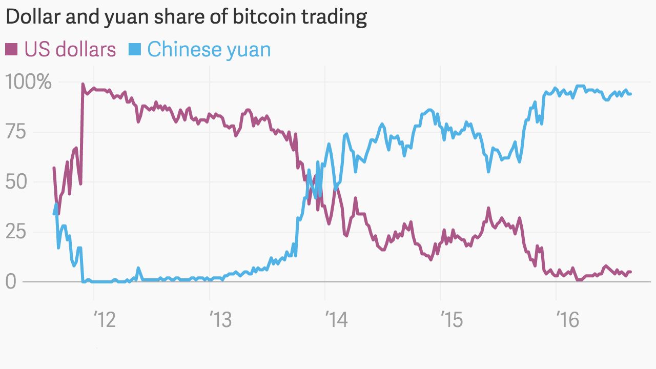 ارزش واقعی ارزهای رمزنگاری شده چقدر است؟