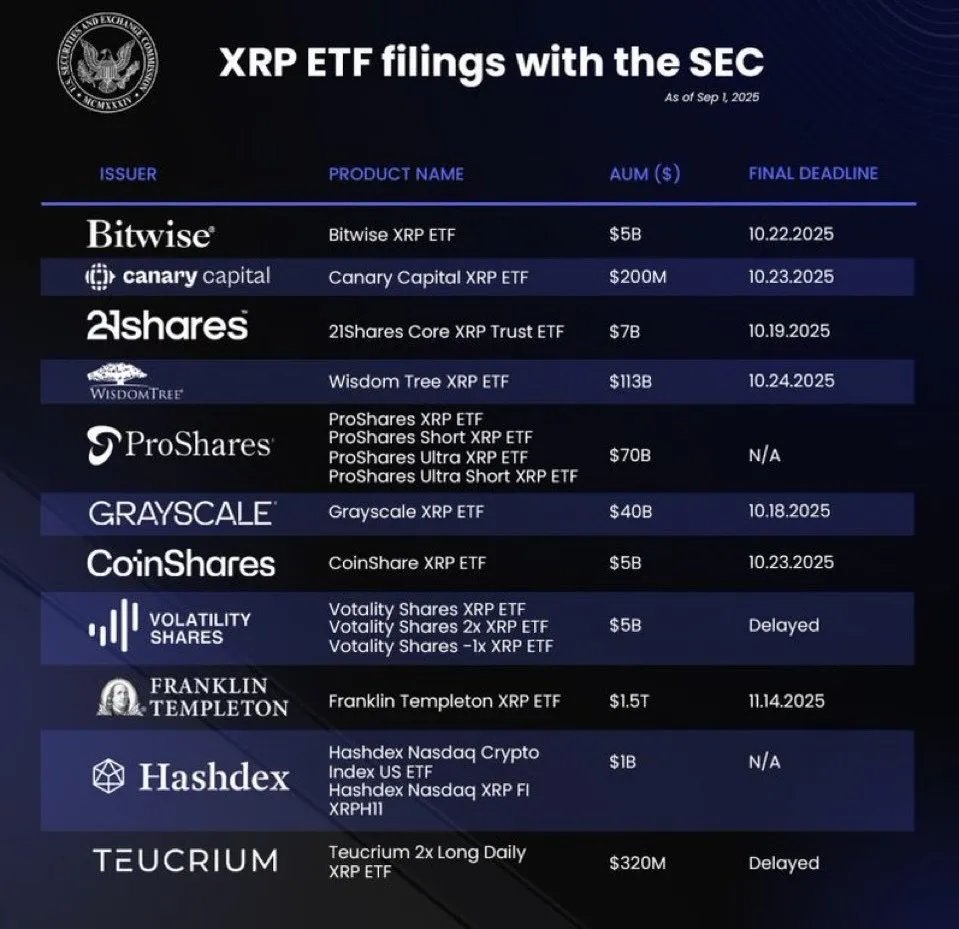 ورود ۶۱ میلیون دلار سرمایه نهادی به ریپل پیش از تصمیم نهایی SEC ورود ۶۱ میلیون دلار سرمایه نهادی به ریپل پیش از تصمیم نهایی SEC