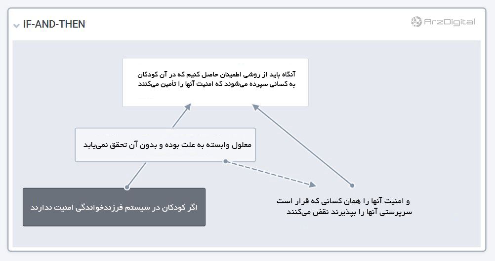 بلاک چین امنیت کودکان دنیا را تأمین می‌کند