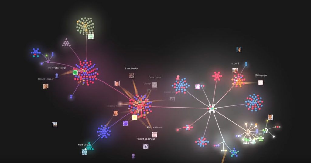 مشارکت توسعه‌دهندگان در گیت‌هاب بیت کوین