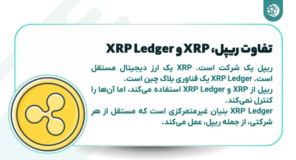 تفاوت ریپل، XRP و XRP Ledger