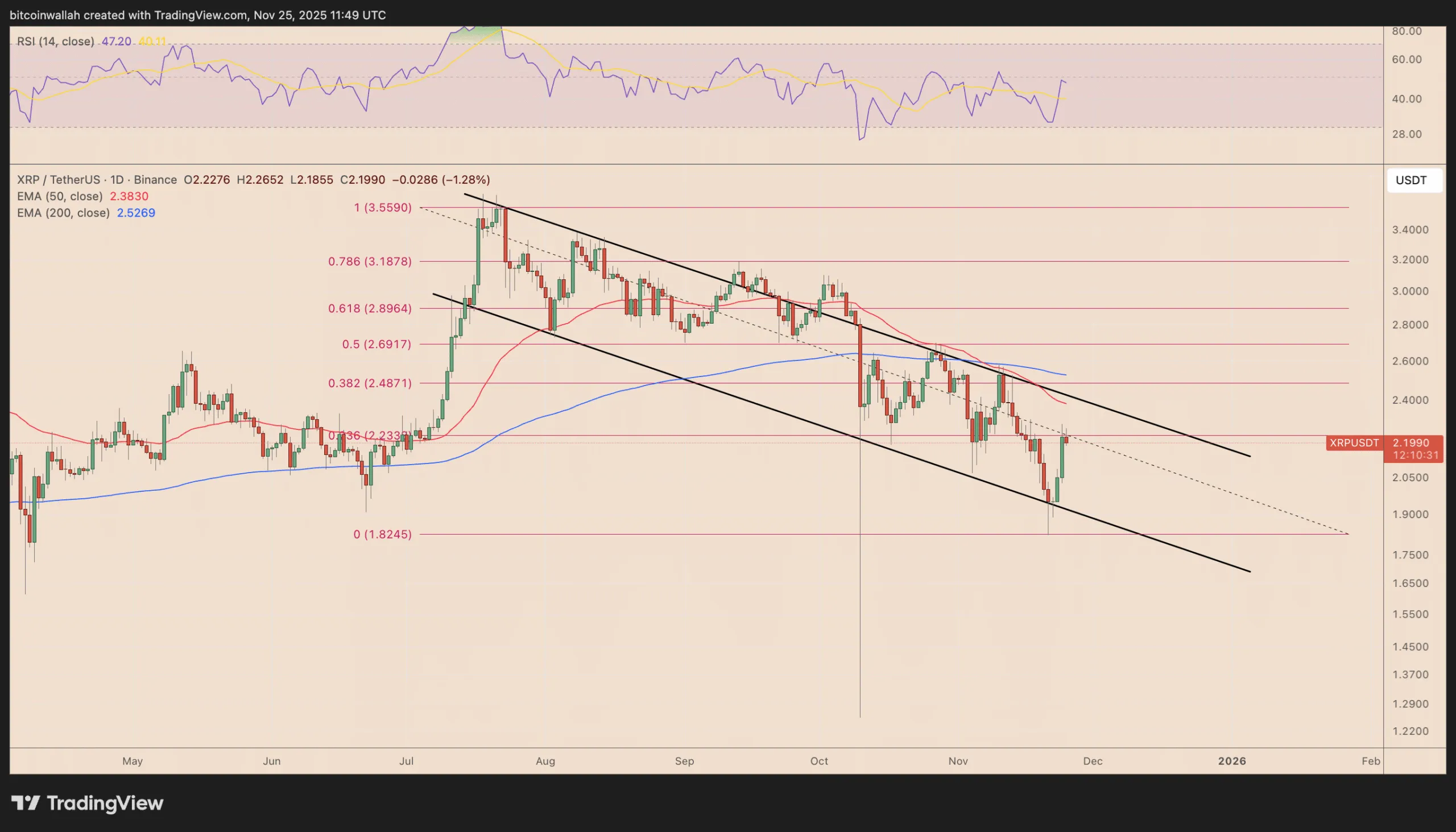 تحلیل فرکتال XRP و شباهت آن به سال ۲۰۱۷