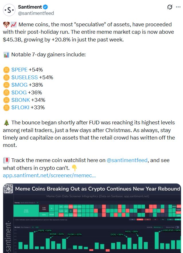 تحلیل سانتیمنت از وضعیت بازار میم کوین ها