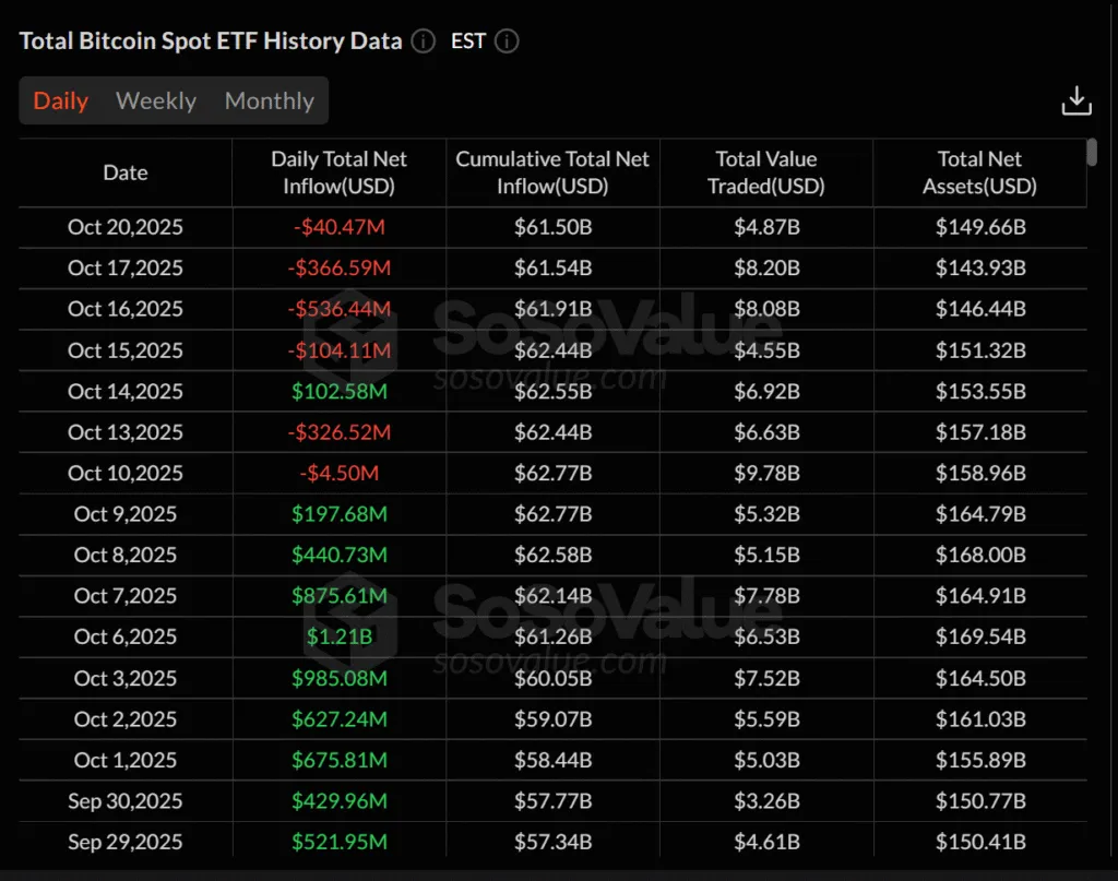 تحلیل ETF‌ بیت کوین