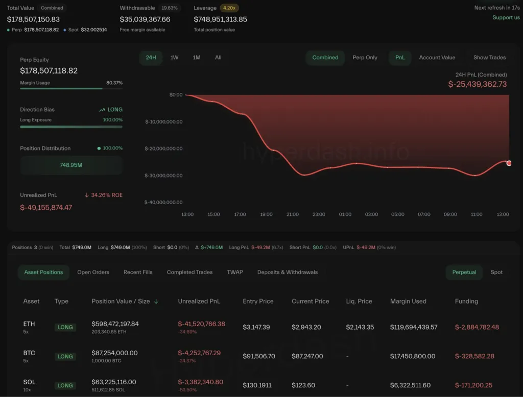 یک نهنگ قدیمی در بازار پوزیشن خرید ۷۰۰ میلیون دلاری باز کرد