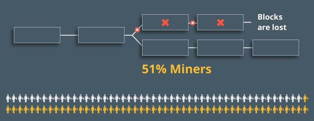 یک بار برای همیشه مفاهیم ارز دیجیتال را یاد بگیرید