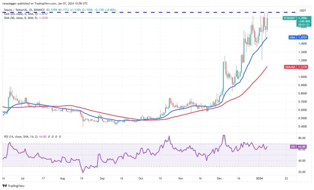 تحلیل قیمت بیت کوین + ۴ ارز دیجیتالی که باید این هفته زیر نظر داشته باشید